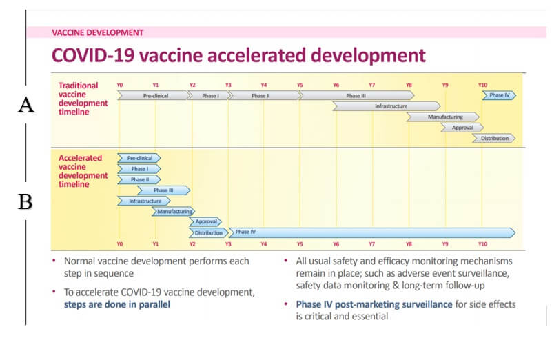 Slovensko ako referenčná krajina v 3. fáze klinického skúšania vakcín?