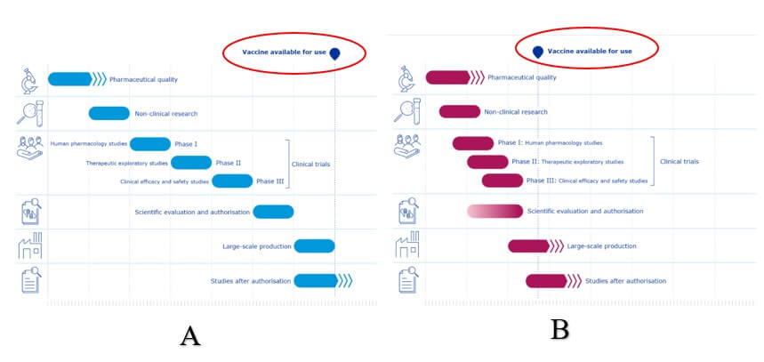 Slovensko ako referenčná krajina v 3. fáze klinického skúšania vakcín?