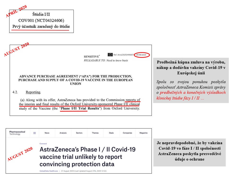 Slovensko ako referenčná krajina v 3. fáze klinického skúšania vakcín?